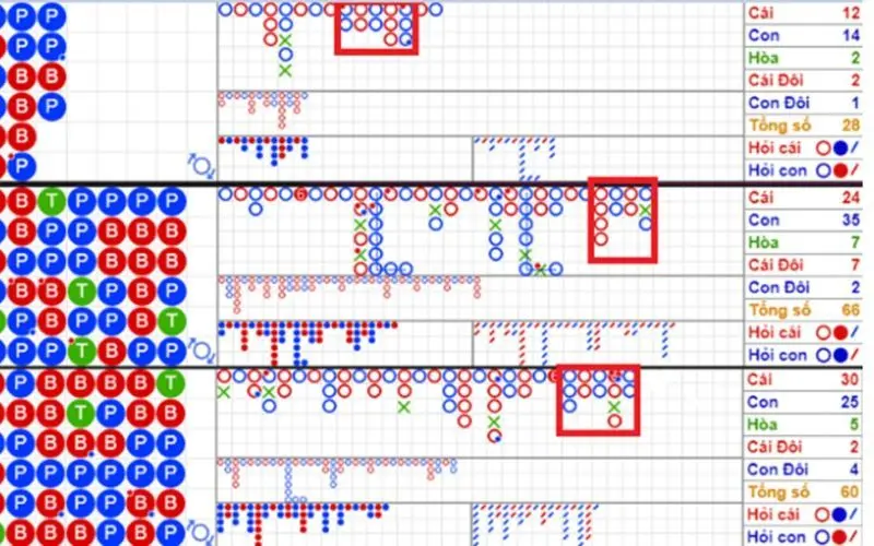 App Soi Cầu Baccarat: Công Cụ Hỗ Trợ Hay Con Dao 2 Lưỡi? 4 Lời khuyên khi sử dụng app soi cầu Baccarat
