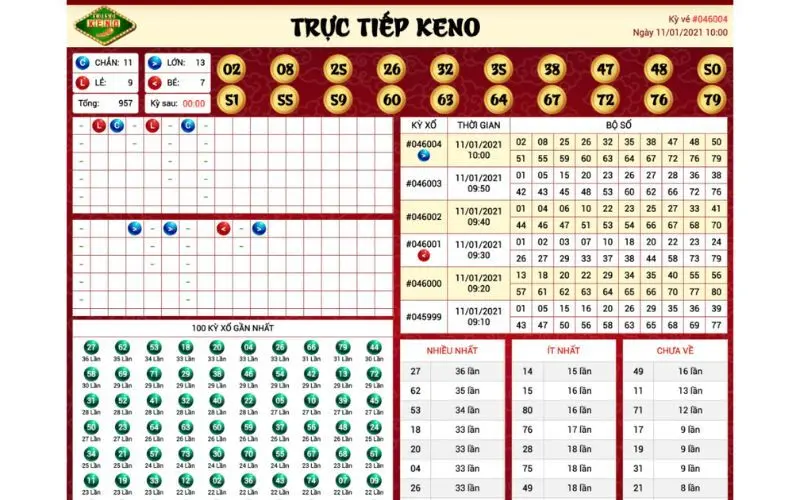 Xổ Số Keno Trực Tiếp: Trò Chơi May Rủi Thời Hiện Đại 3 Tính năng đặc biệt của xổ số Keno trực tiếp